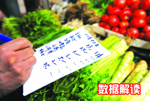 國家統(tǒng)計(jì)局解讀2014年3月份CPI、PPI數(shù)據(jù)