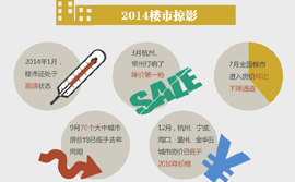 圖解:李克強“樓市剛需長期論”傳遞什么信號