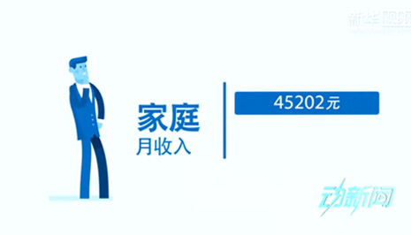 你是中產(chǎn)階級(jí)嗎？