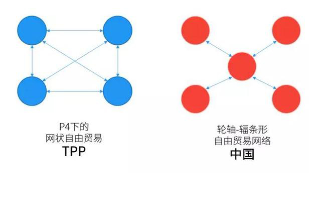 TPP來(lái)了 中國(guó)如何見(jiàn)招拆招