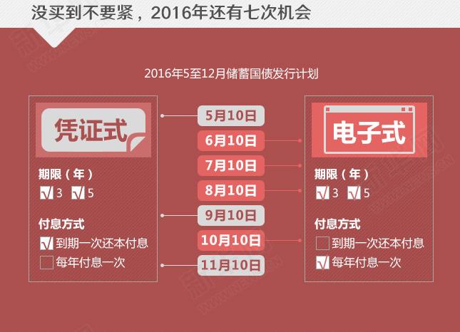 年利率超4%的國(guó)債沒&ldquo;搶&rdquo;到？還有機(jī)會(huì)！