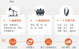 大宗商品暴漲暴跌，誰說了算？