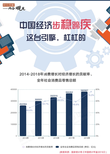 中國(guó)經(jīng)濟(jì)步穩(wěn)蹄疾 這臺(tái)引擎，杠杠的！