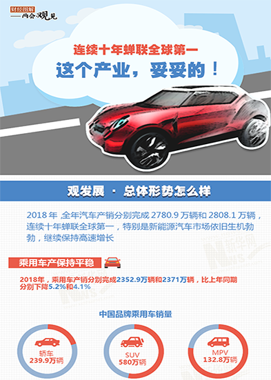 連續(xù)十年蟬聯(lián)全球第一 這個(gè)產(chǎn)業(yè)，妥妥的!