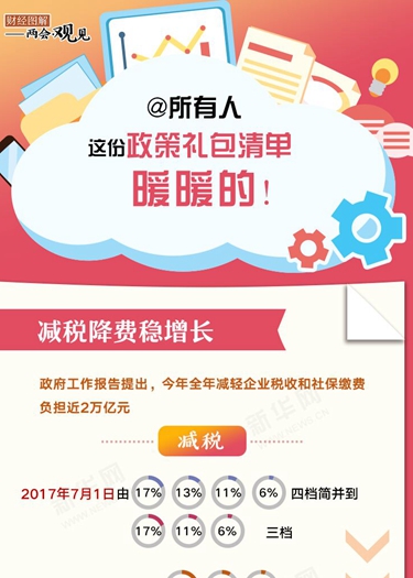 @所有人 這份政策禮包清單，暖暖的！