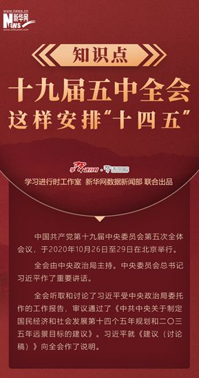知識(shí)點(diǎn)！十九屆五中全會(huì)這樣安排&ldquo;十四五&rdquo;