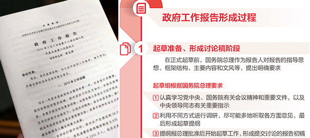 【圖解】政府工作報(bào)告是如何產(chǎn)生的？