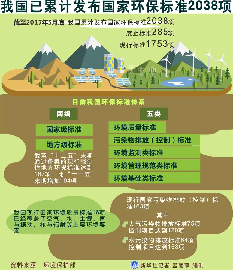 （十九大&middot;讀報告 話民生）（5）加快生態(tài)文明體制改革，建設(shè)美麗中國