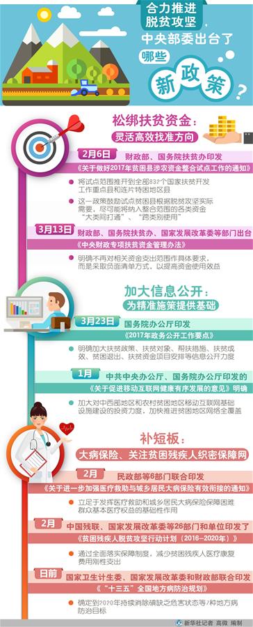 (砥礪奮進的五年·變革中國·圖文互動)(3)新理念引領發(fā)展新方向——中共十八大以來歷史性變革系列述評之二