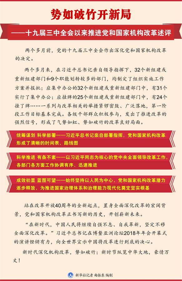 (新華全媒頭條·圖文互動(dòng))(1)勢(shì)如破竹開新局——十九屆三中全會(huì)以來(lái)推進(jìn)黨和國(guó)家機(jī)構(gòu)改革述評(píng)