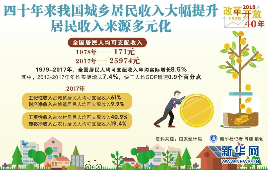 （新華全媒頭條&middot;圖文互動）（2）新華社社評：新時代，改革開放再出發(fā)！&mdash;&mdash;熱烈慶祝改革開放40周年