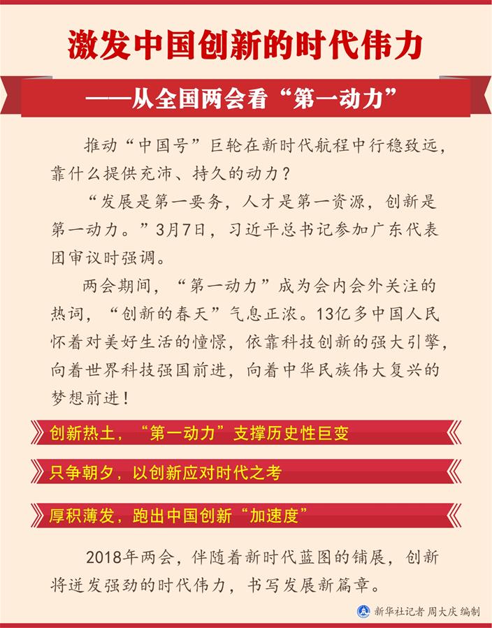 （圖表）[兩會新華全媒頭條&middot;兩會特別報道]激發(fā)中國創(chuàng)新的時代偉力&mdash;&mdash;從全國兩會看&ldquo;第一動力&rdquo;
