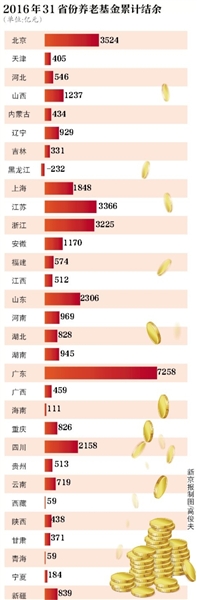 圖片來源:新京報
