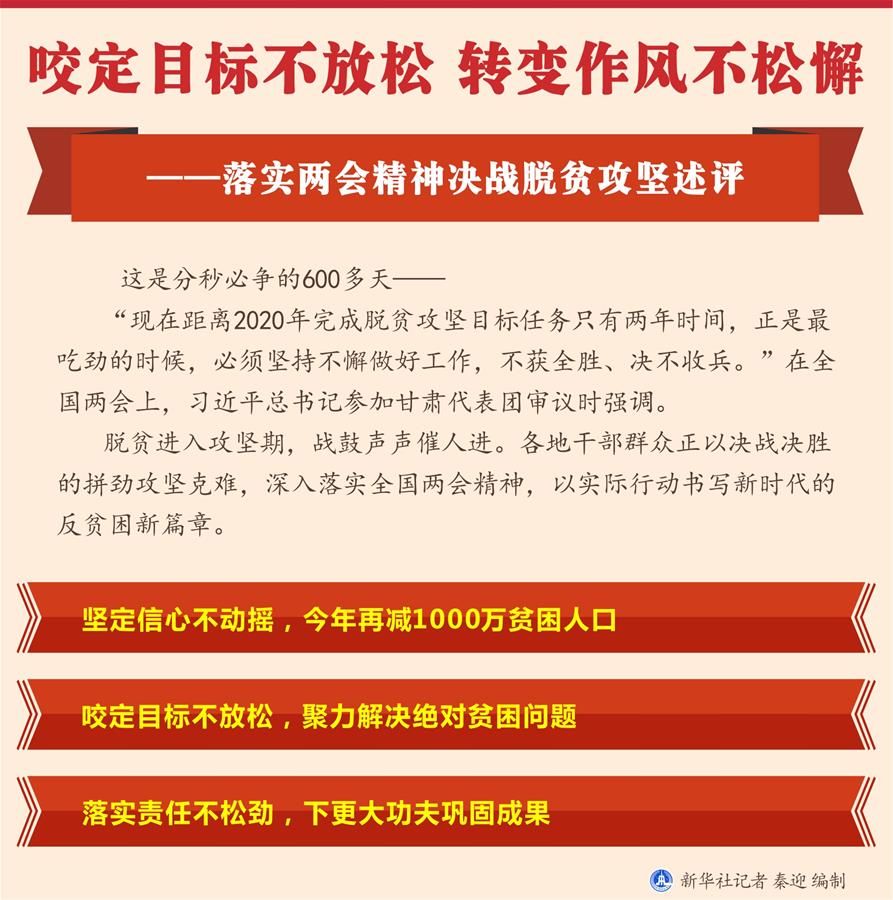 （圖表）[新華全媒頭條&middot;兩會精神看落實]咬定目標(biāo)不放松 轉(zhuǎn)變作風(fēng)不松懈&mdash;&mdash;落實兩會精神決戰(zhàn)脫貧攻堅述評
