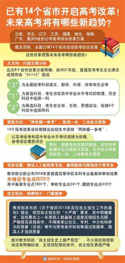 （圖表）[新華視點(diǎn)]已有14個省市開啟高考改革！未來高考將有哪些新趨勢？