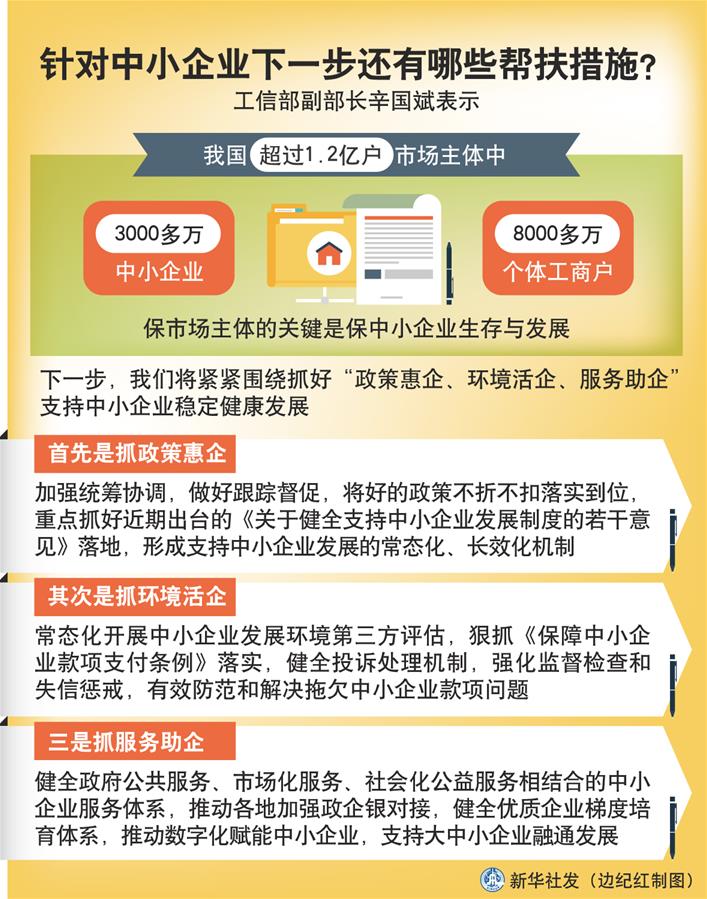 （圖表）［權(quán)威訪談］針對中小企業(yè)下一步還有哪些幫扶措施？
