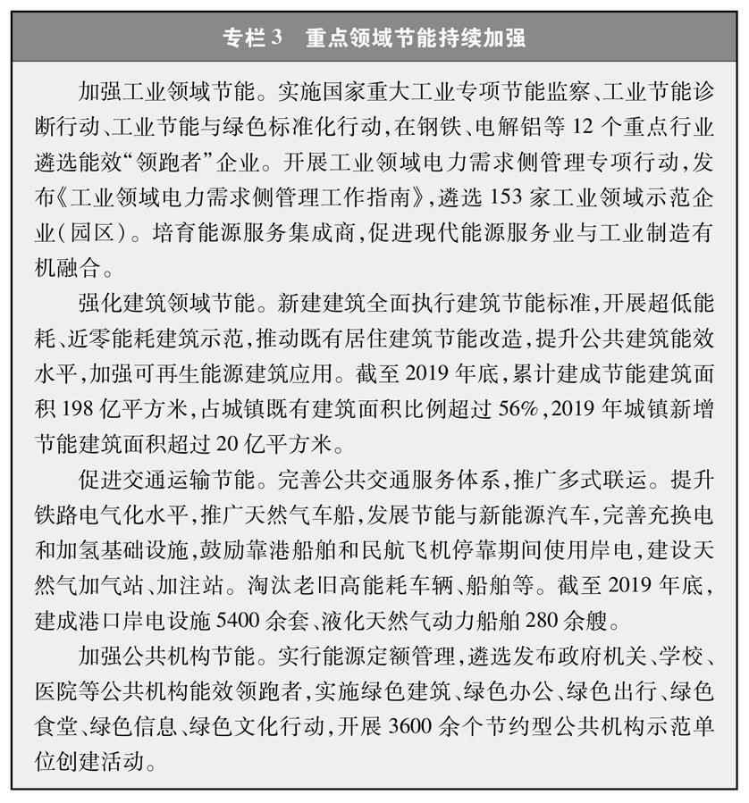 （圖表）［受權(quán)發(fā)布］《新時(shí)代的中國(guó)能源發(fā)展》白皮書（專欄3）