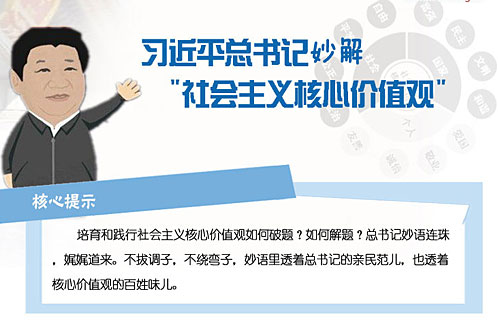 習(xí)近平妙解社會(huì)主義核心價(jià)值觀(guān)