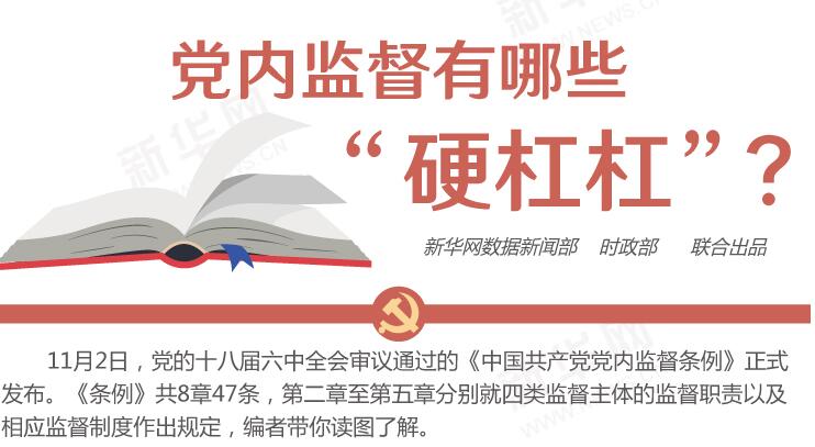 圖解：黨內(nèi)監(jiān)督有哪些&ldquo;硬杠杠&rdquo;？