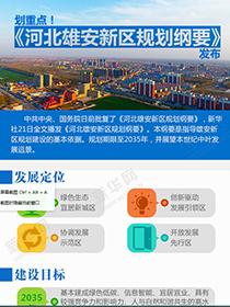 劃重點(diǎn)！《河北雄安新區(qū)規(guī)劃綱要》發(fā)布