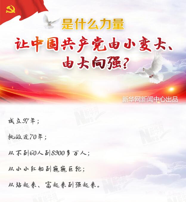 是什么力量讓中國共產(chǎn)黨由小變大、由大向強(qiáng)？