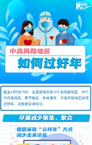 一圖讀懂丨中高風(fēng)險(xiǎn)地區(qū)如何過好年？