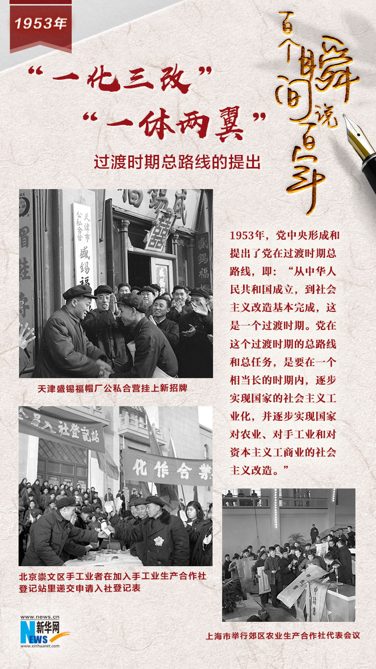1953，&ldquo;一化三改&rdquo;&ldquo;一體兩翼&rdquo;