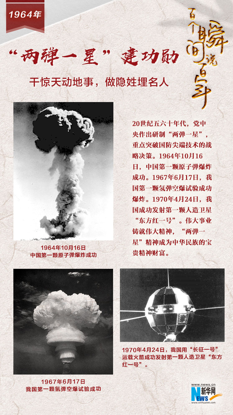 1964，&ldquo;兩彈一星&rdquo;建功勛
