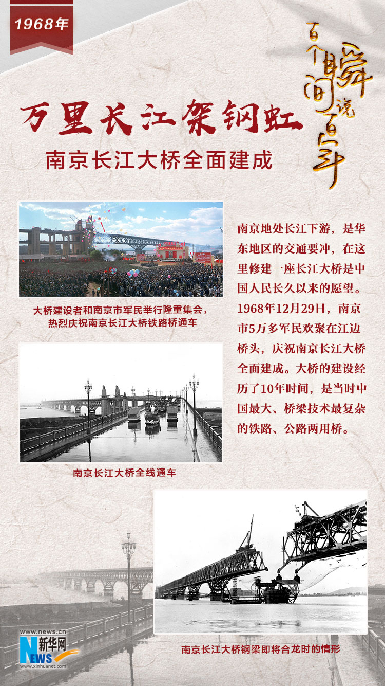 1968，萬(wàn)里長(zhǎng)江架鋼虹
