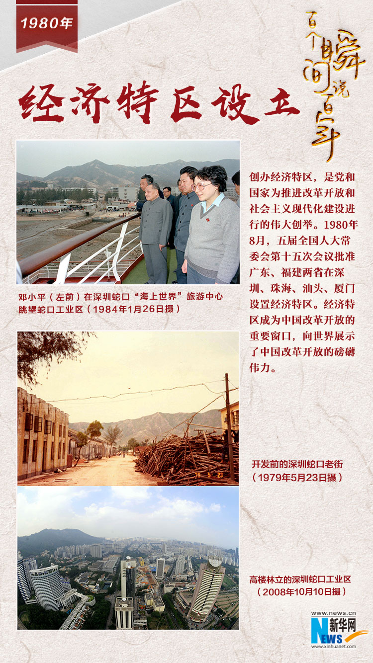 1980，經(jīng)濟(jì)特區(qū)設(shè)立