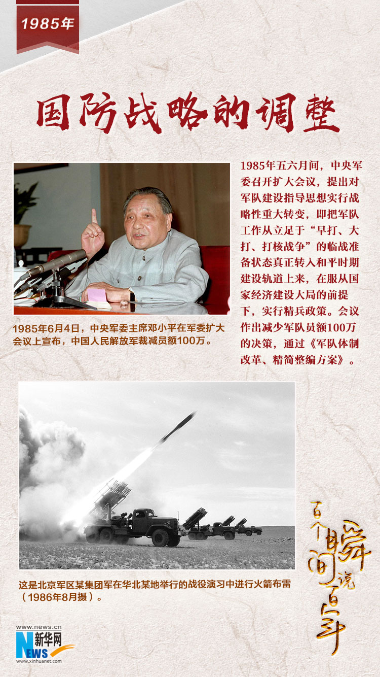 1985，國(guó)防戰(zhàn)略的調(diào)整