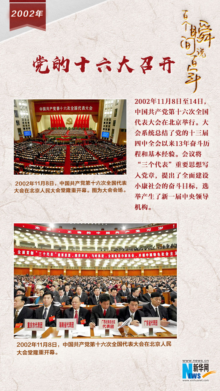 2002，黨的十六大召開