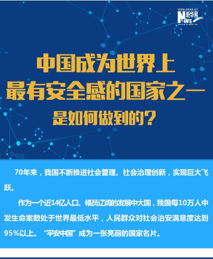 中國(guó)成為世界上最有安全感的國(guó)家之一是如何做到的?