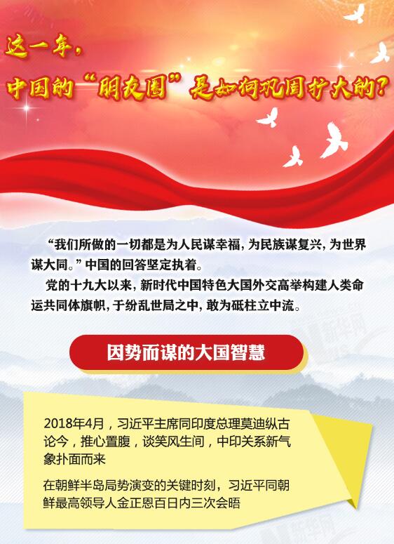 這一年，中國的&ldquo;朋友圈&rdquo;是如何鞏固擴(kuò)大的？