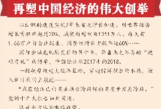 [兩會(huì)新華全媒頭條&middot;兩會(huì)特別報(bào)道]再塑中國(guó)經(jīng)濟(jì)的偉大創(chuàng)舉