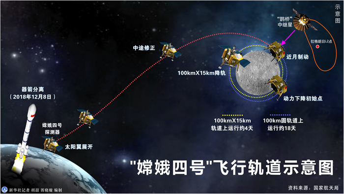 嫦娥一小步，人類(lèi)一大步！