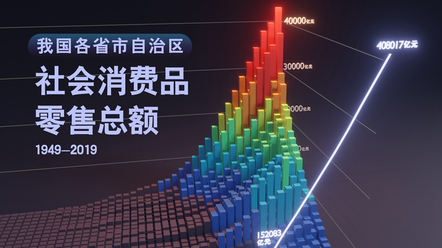 【數(shù)&middot;百年】買買買，中國人的日子越過越紅火！