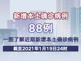 新增本土確診病例88例，一圖了解近期新增本土確診病例