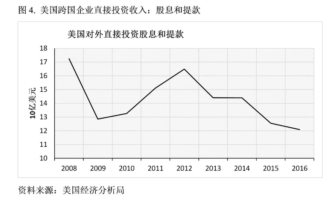 牛津大學學者:特朗普的貿易戰(zhàn)將美國送上了加速衰落的軌道